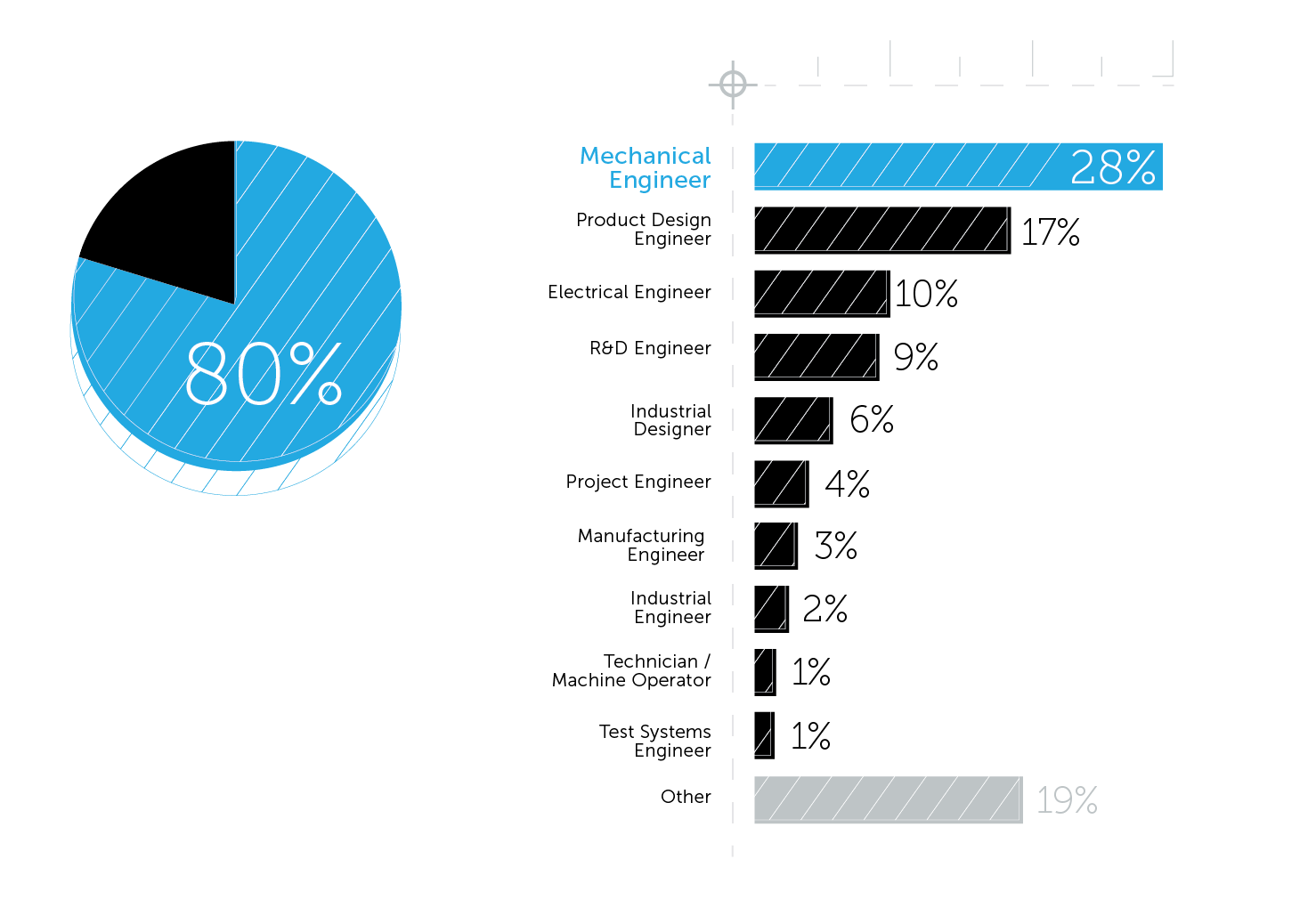 2017 State of Hardware Report